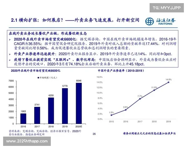 体育培训线上平台加速整合 形成标准化服务输出能力