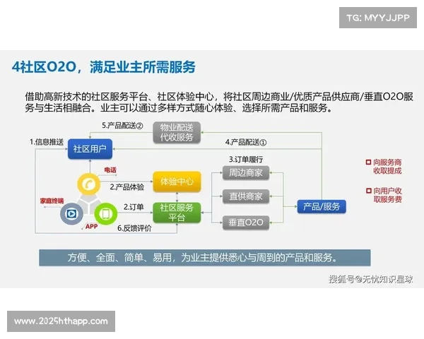 由于互动层级的不断深化 体育社区运营逻辑正在本季度重塑版权分发格局